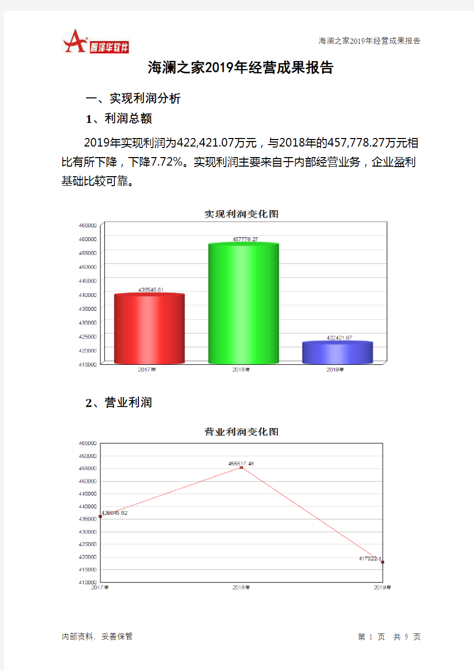 海澜之家2019年经营成果报告