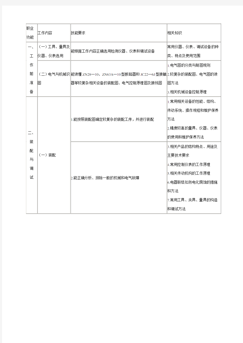 高低压电器装配工国家职业标准