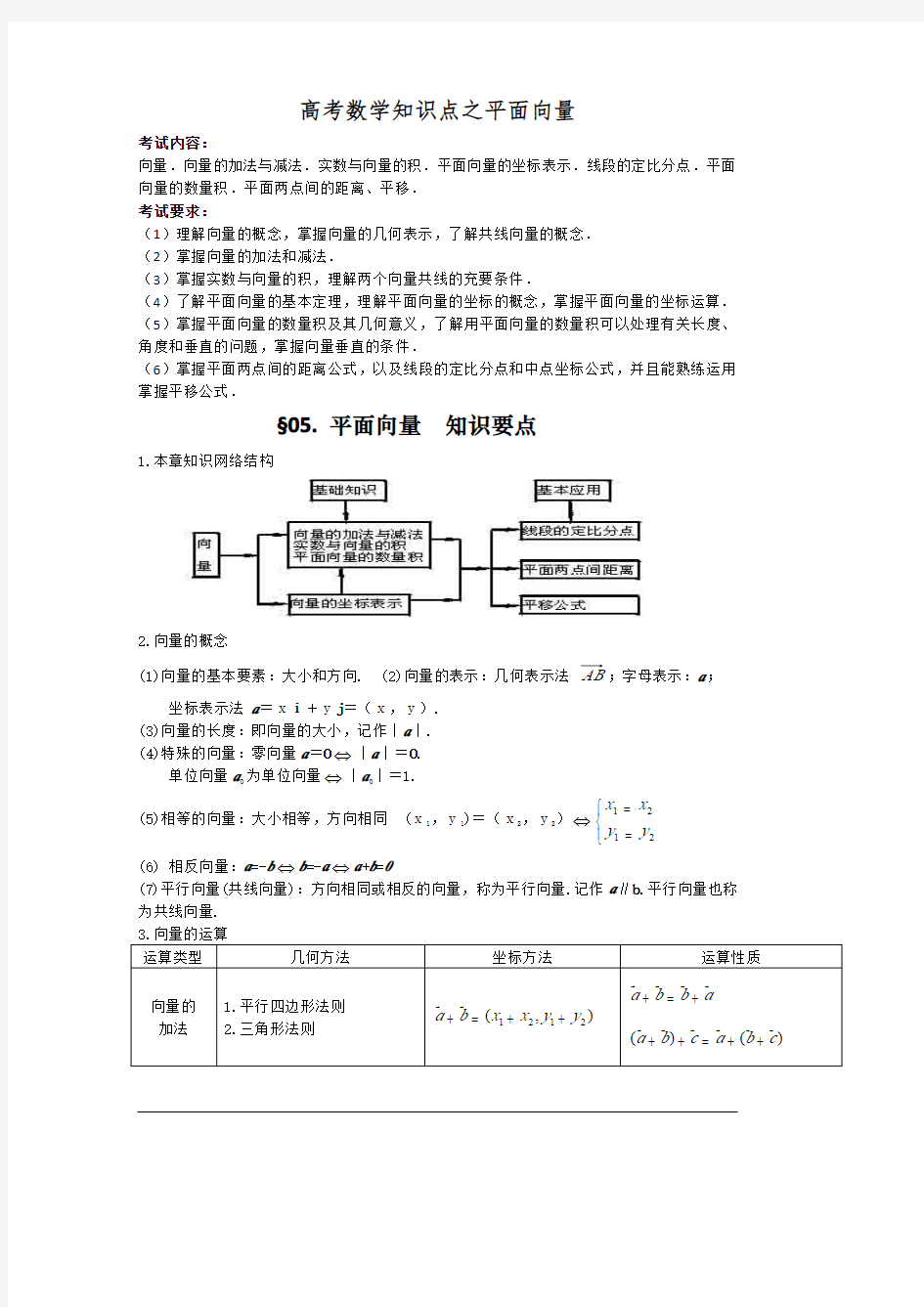 高考数学知识点之平面向量