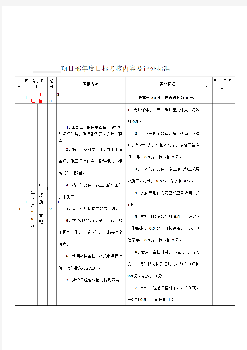 工程项目年度目标考核内容及评分标准()