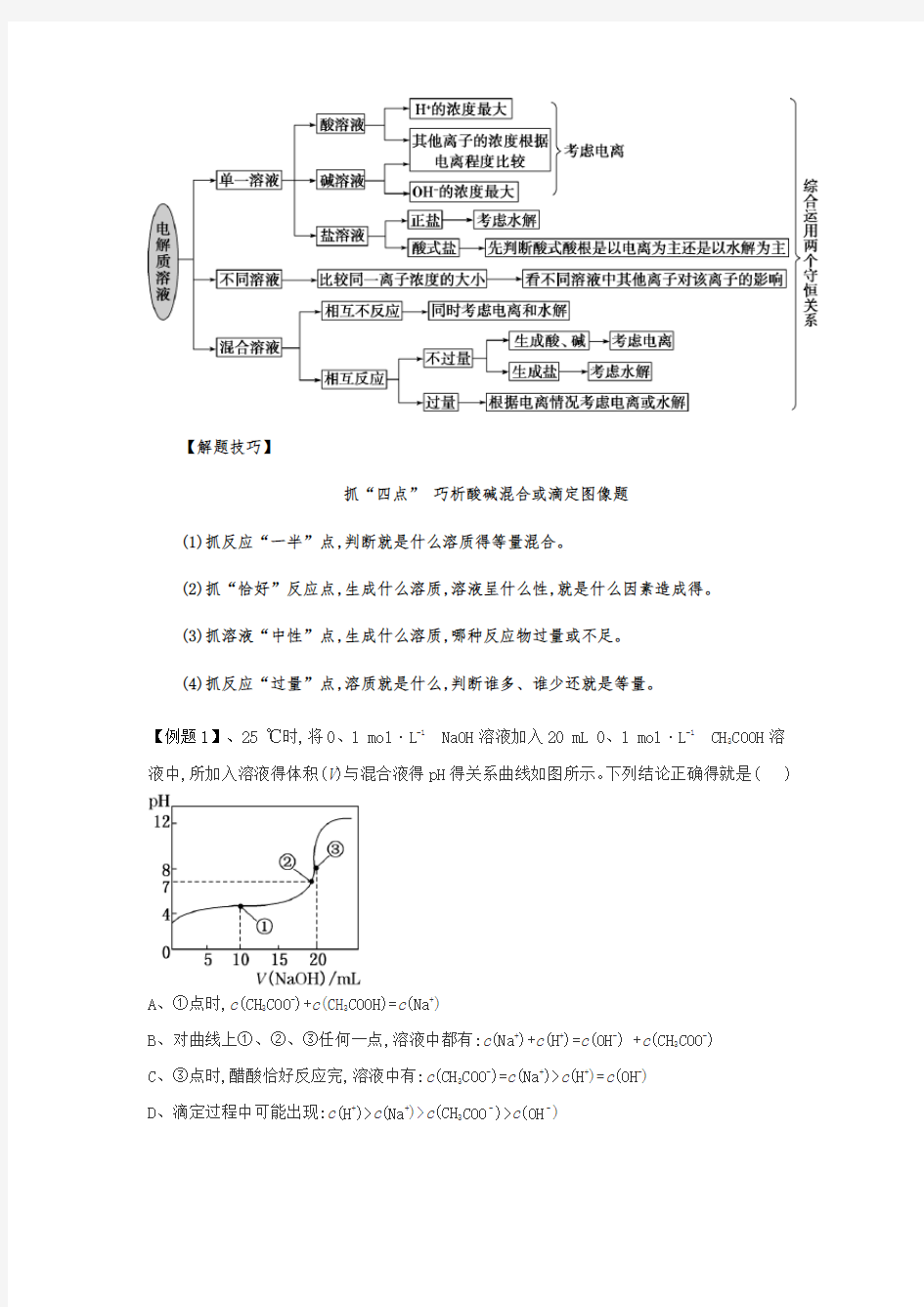 电解质溶液知识的图像问题