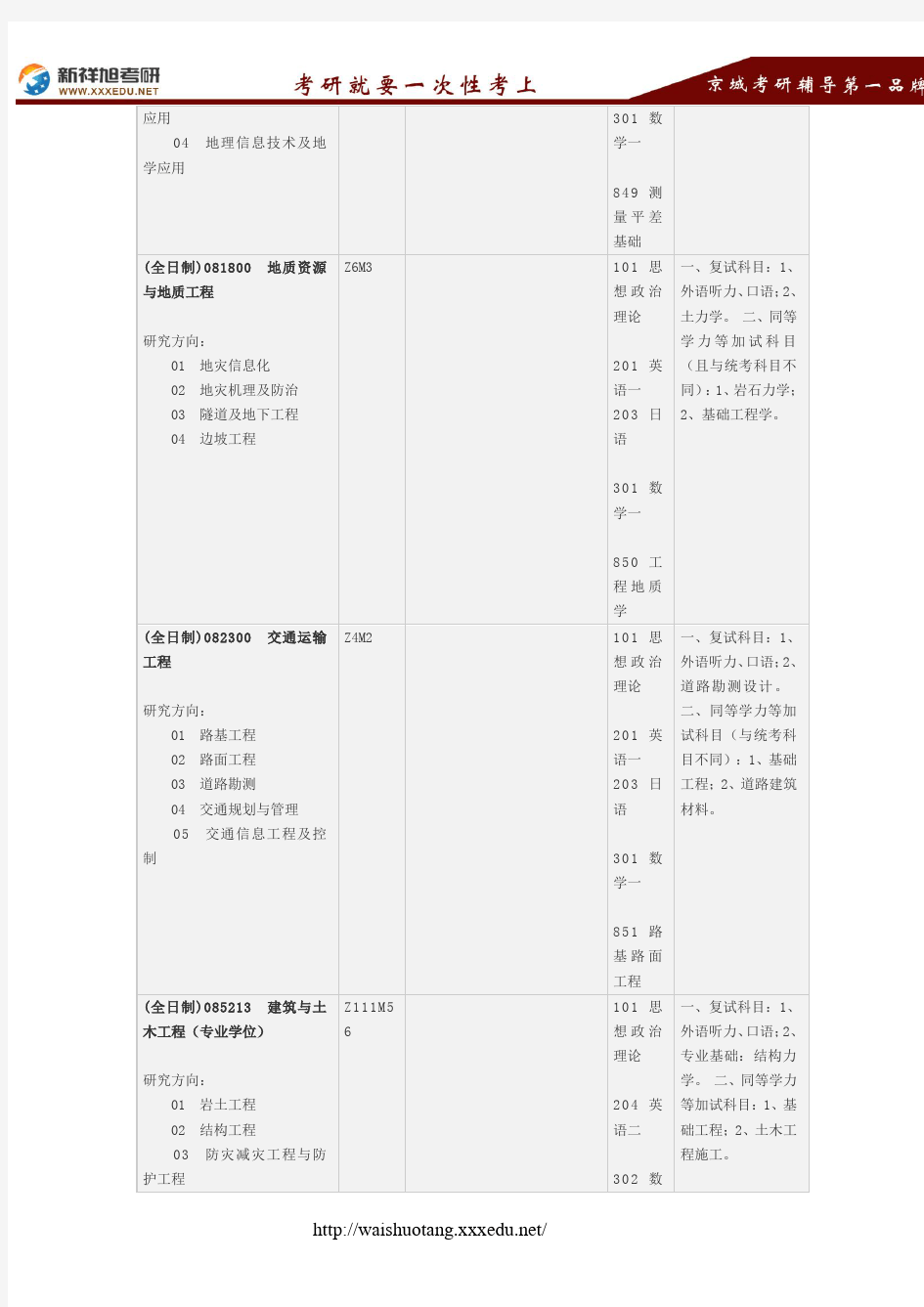 2018重庆大学土木工程学院考研考试科目、招生人数