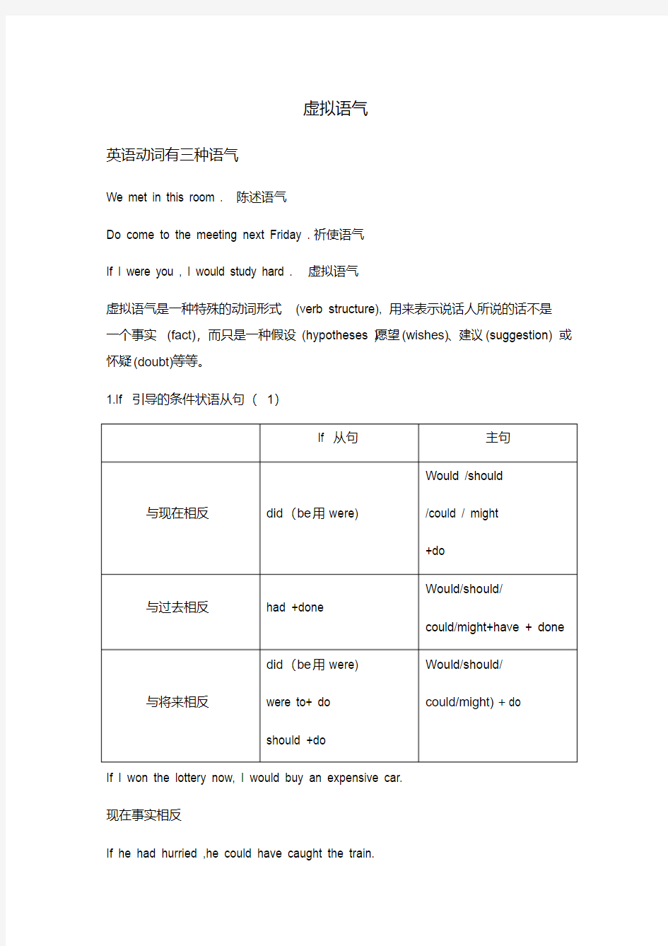 高中英语语法虚拟语气知识点