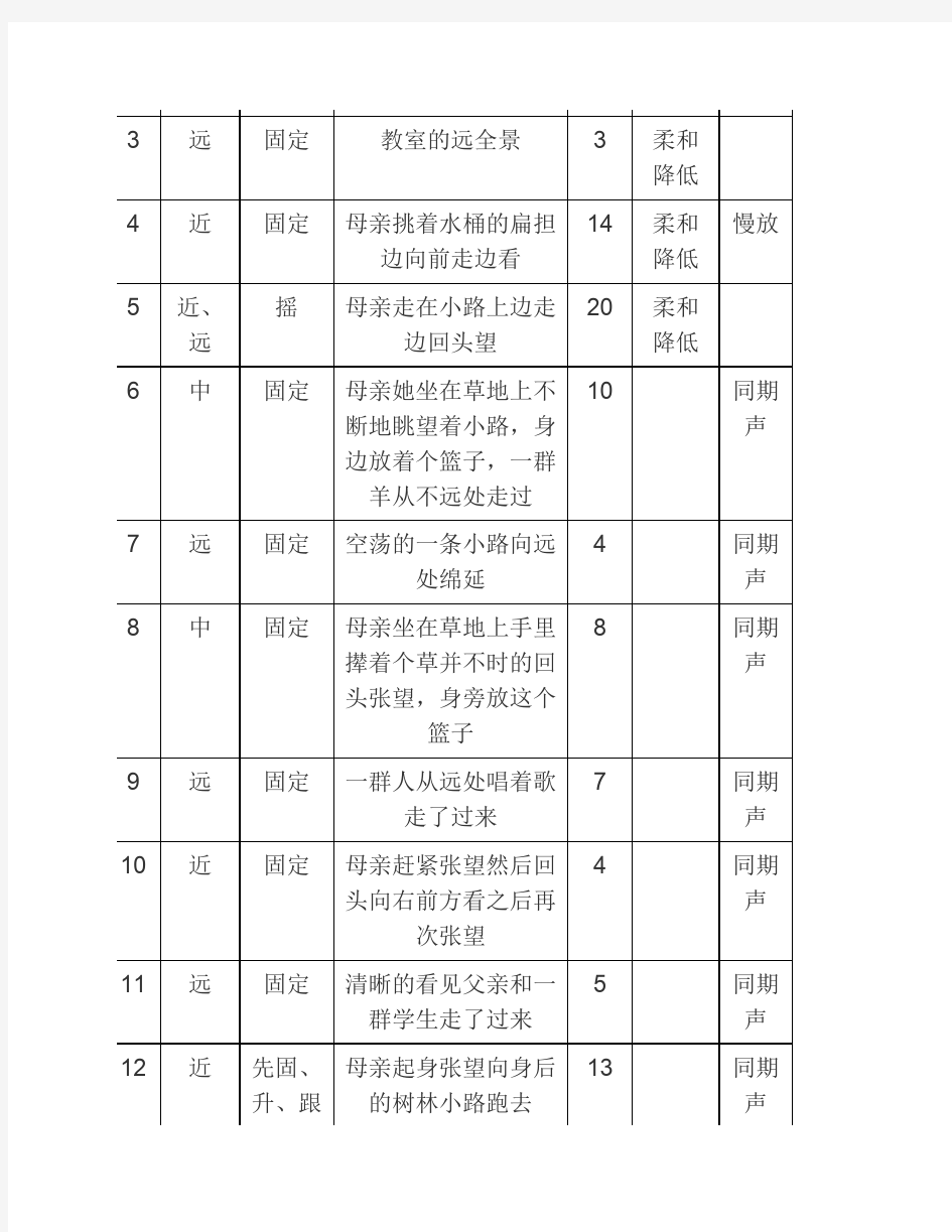 《我的父亲母亲》片段赏析