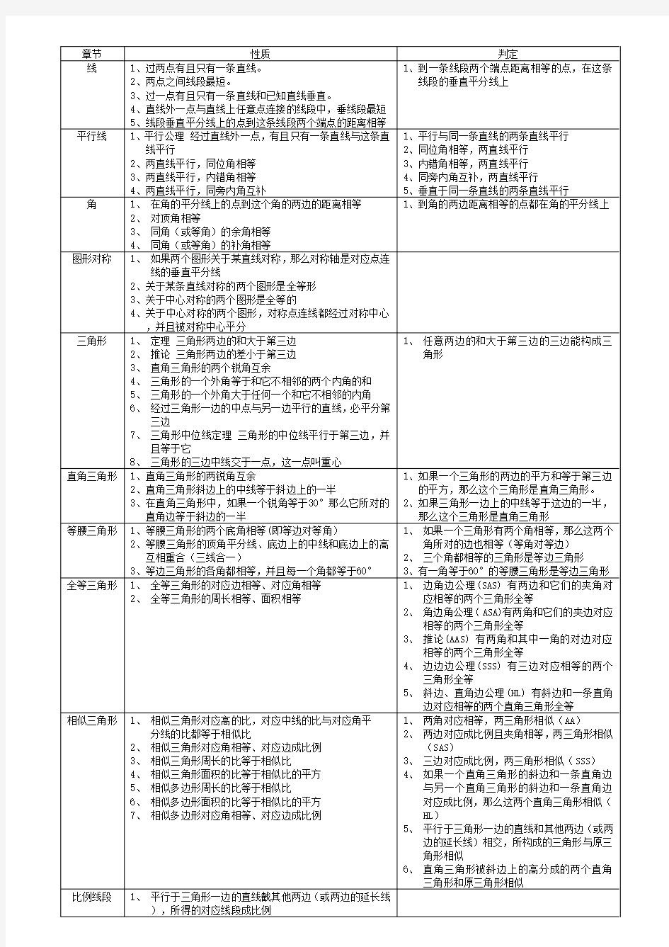 初中数学公式、定理大全