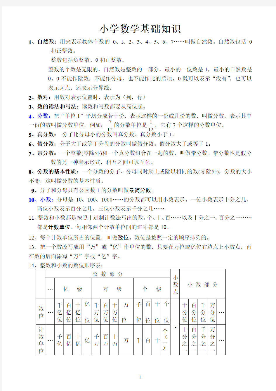 小学数学基础知识大全