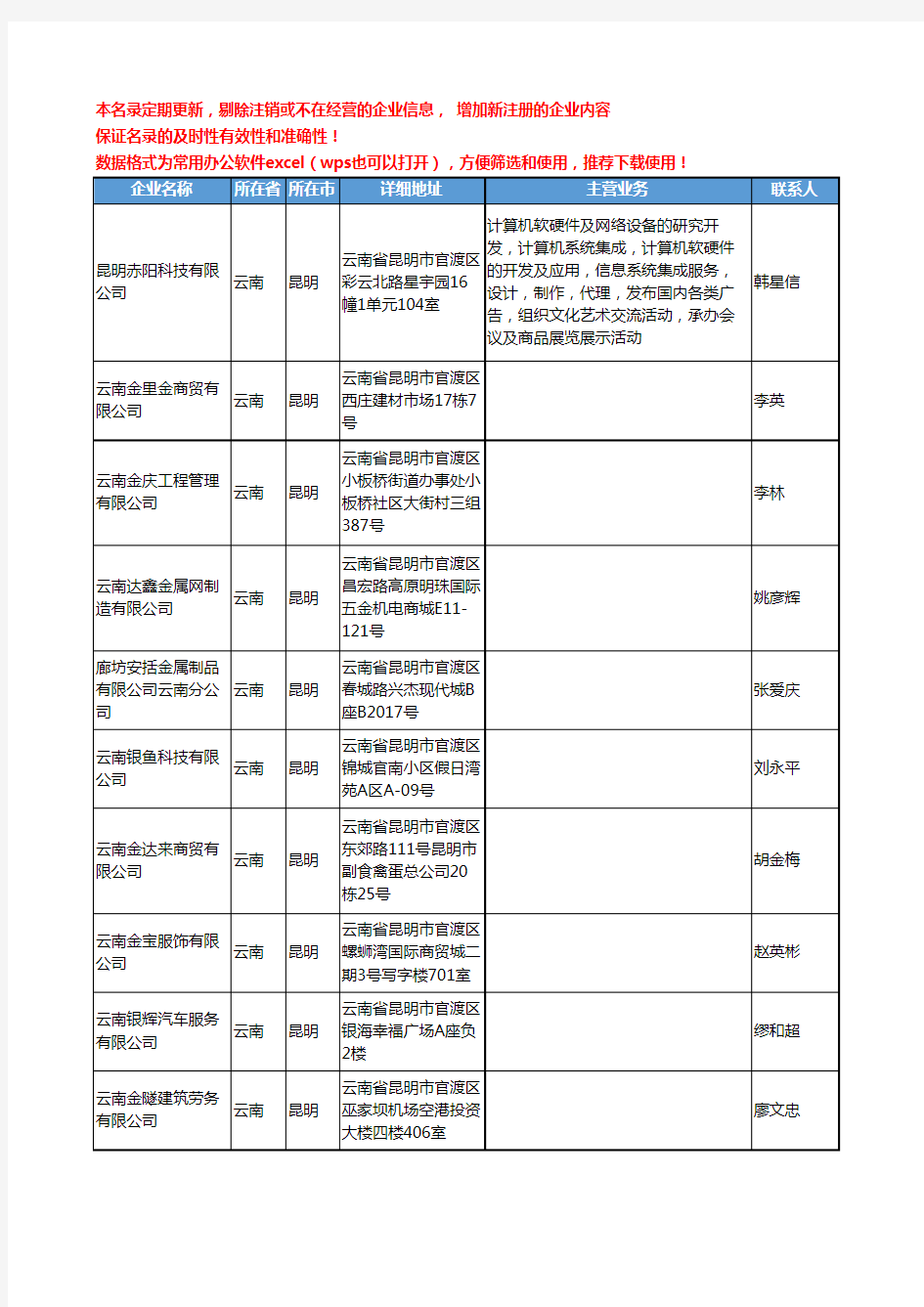 2020新版云南省有色金属工商企业公司名录名单黄页联系方式大全2130家