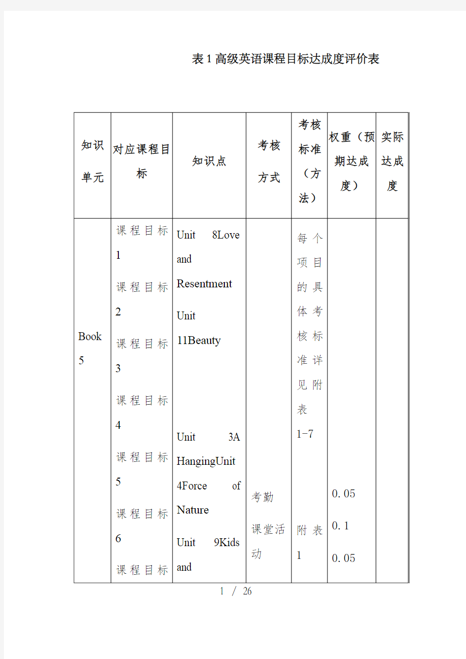 高级英语课程目标达成度评价表