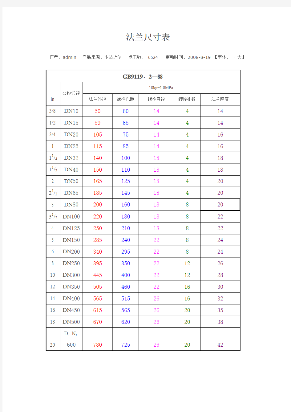 法兰尺寸对照表