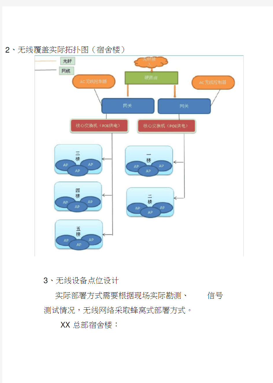 8.5一套完整的无线(wifi)覆盖系统施工方案