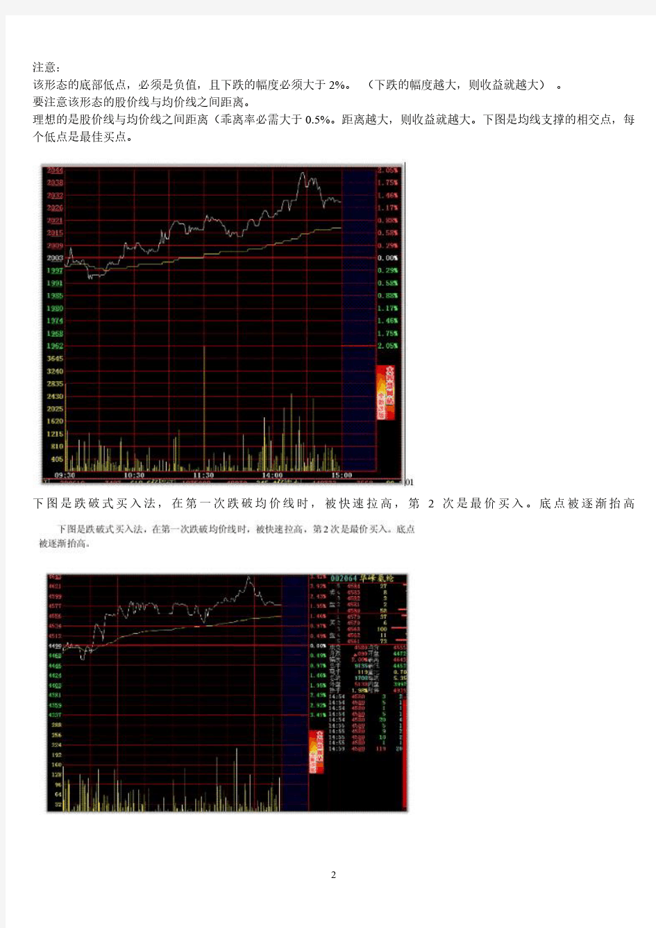 超短线系列超级短线之分时图的绝佳买点[.pdf