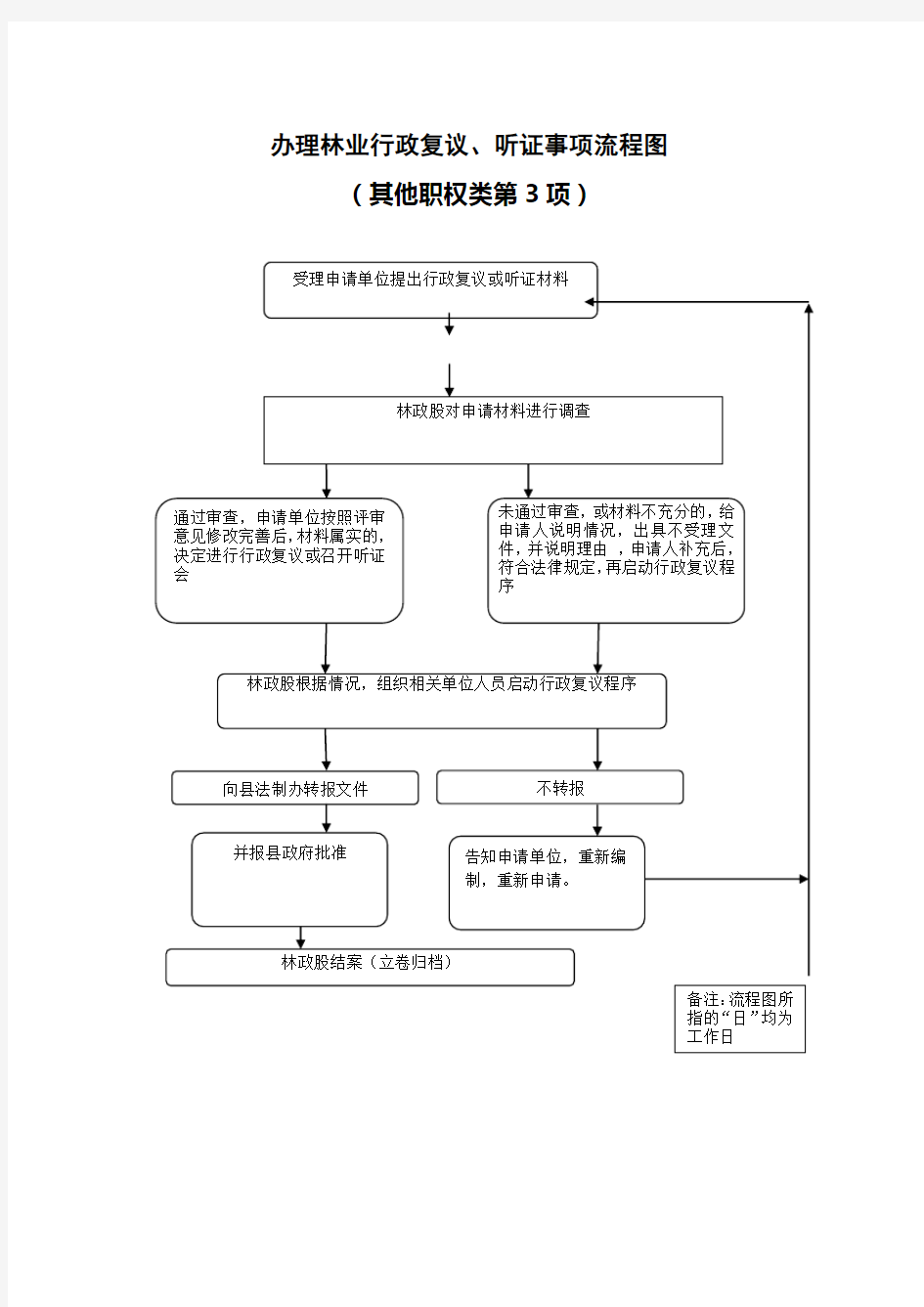 森林资源监测和森林资源规划设计调查和森林经营方案