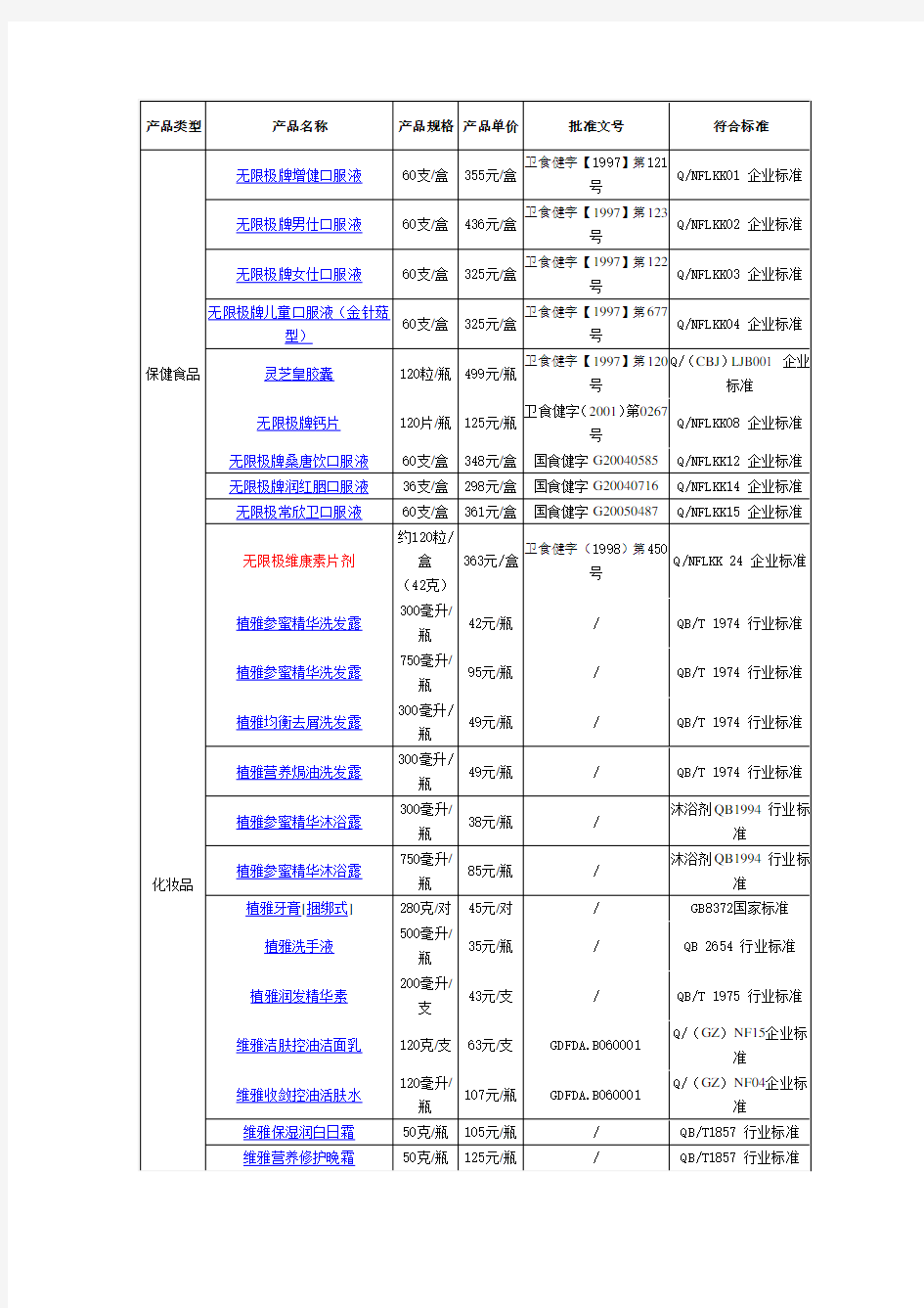 产品类型