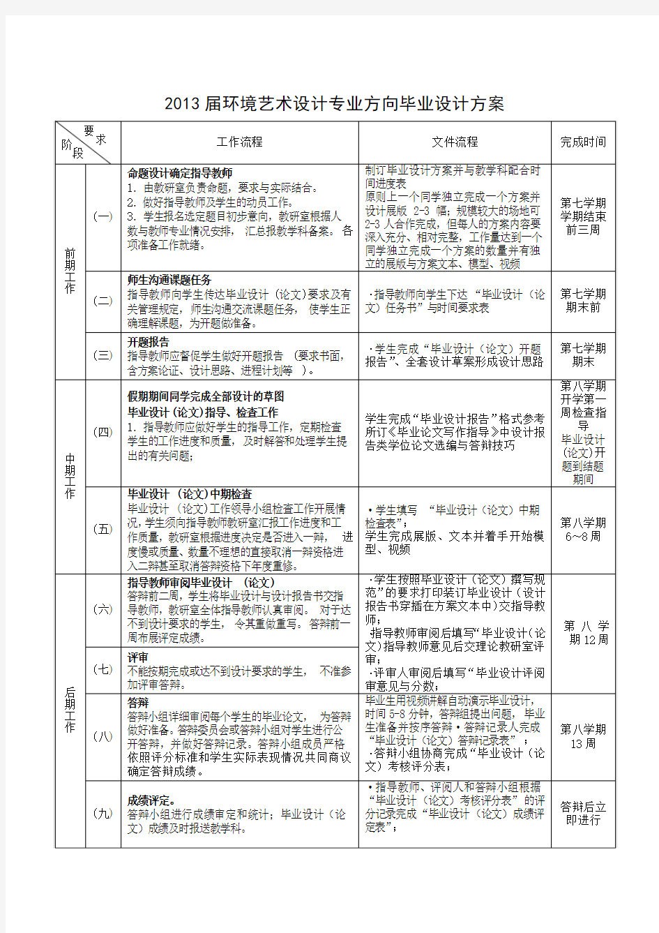 环境艺术设计专业方向毕业设计方案