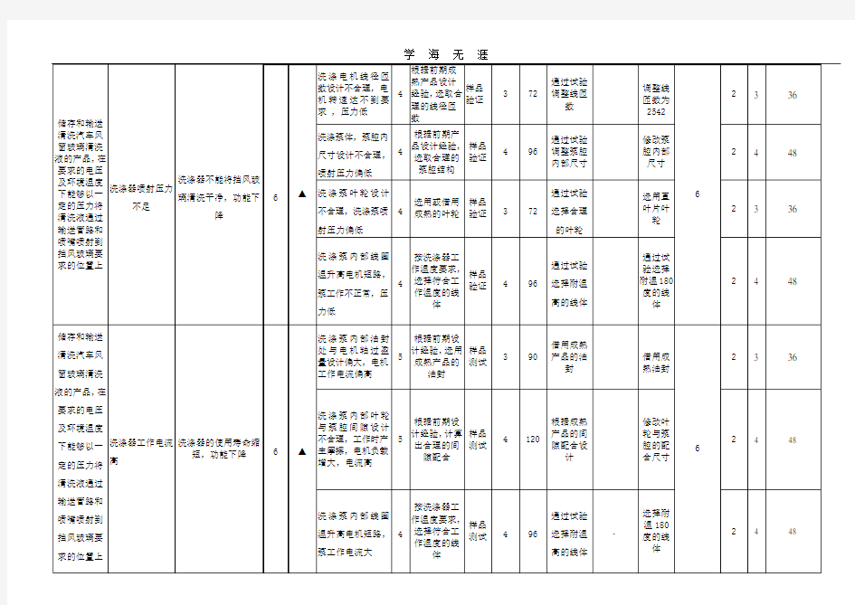 (2020年整理)DFMEA模板.doc