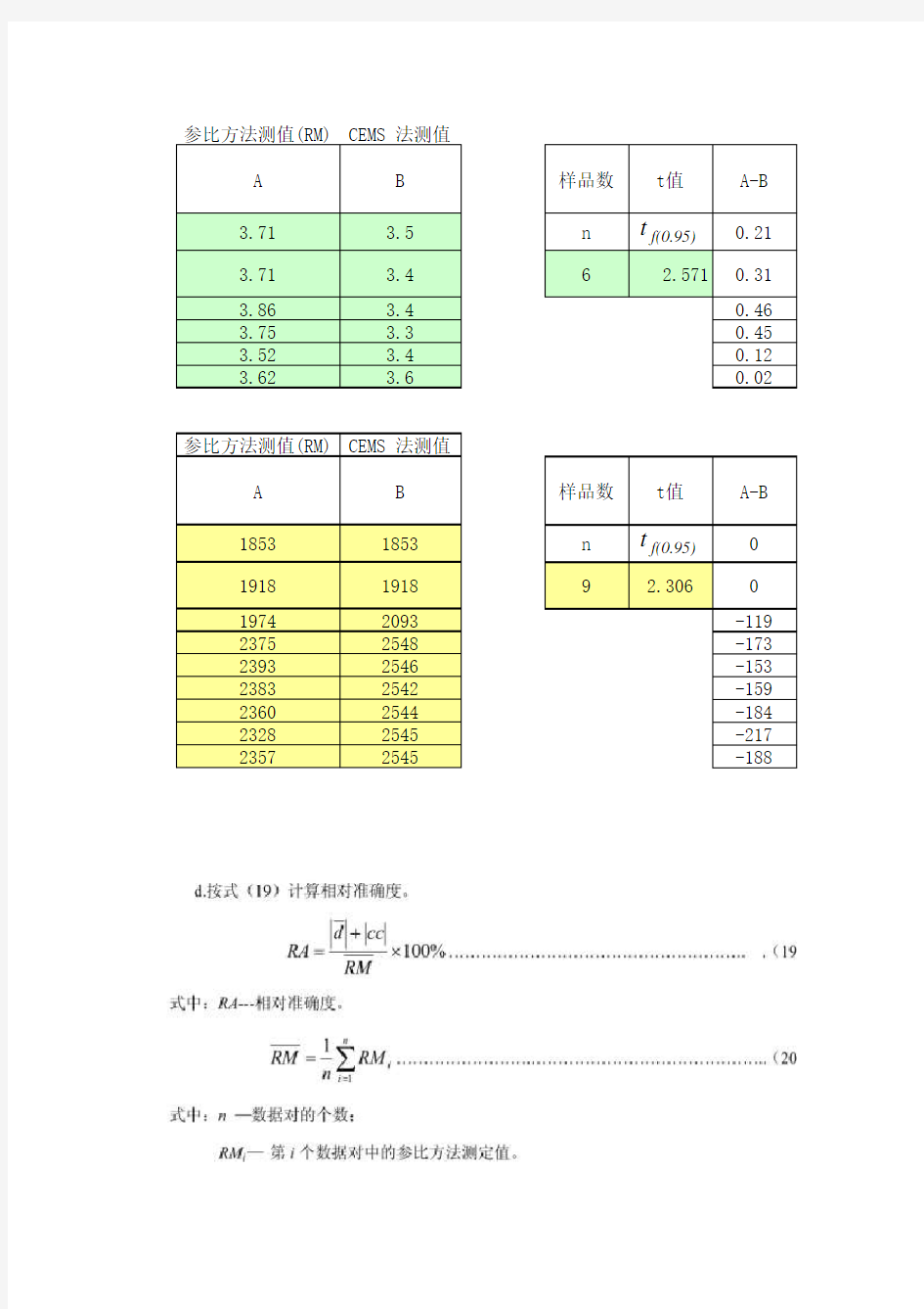 烟气在线监测系统比对中相对准确度计算公式