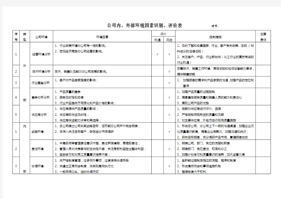 公司内外部环境识别评审表