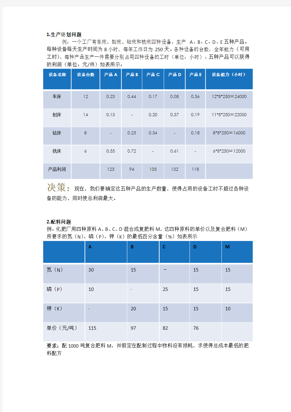 线性规划问题资料