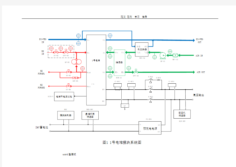 氢燃料电池电堆系统控制方案总结