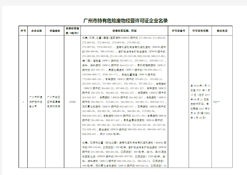广州市持有危险废物经营许可证企业名录