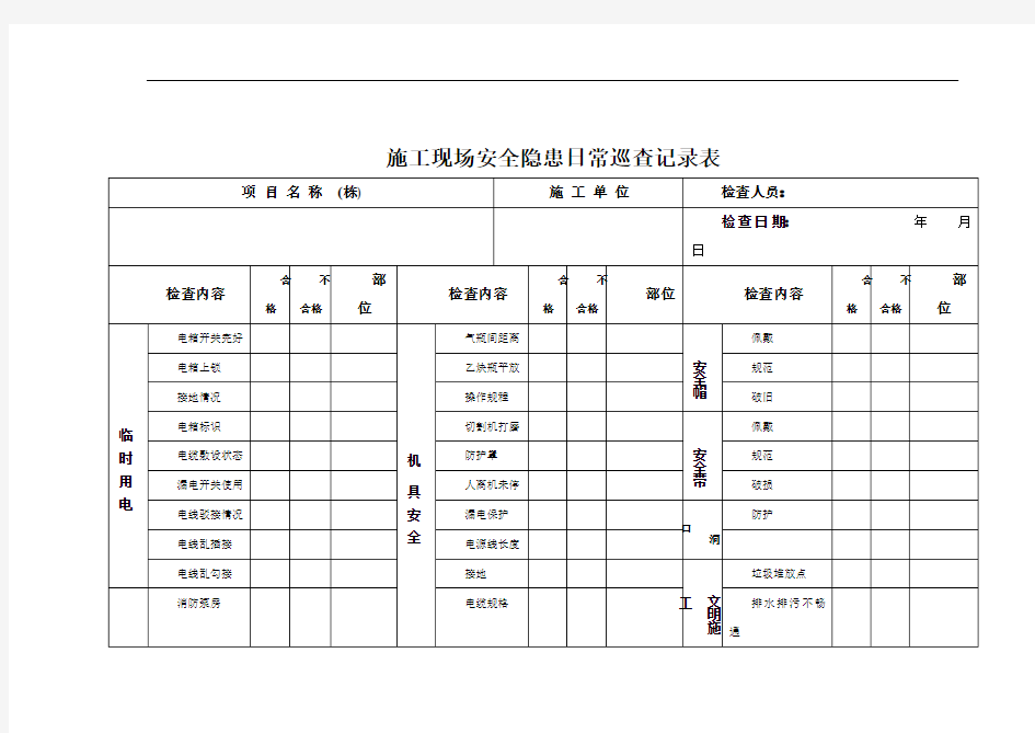 施工现场安全隐患日常巡查记录表