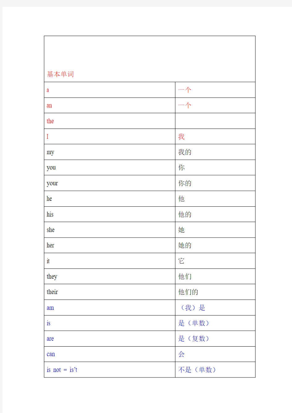 小学英语单词(沪教版)