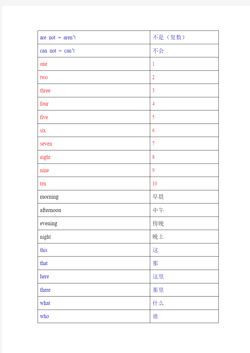 小学英语单词(沪教版)