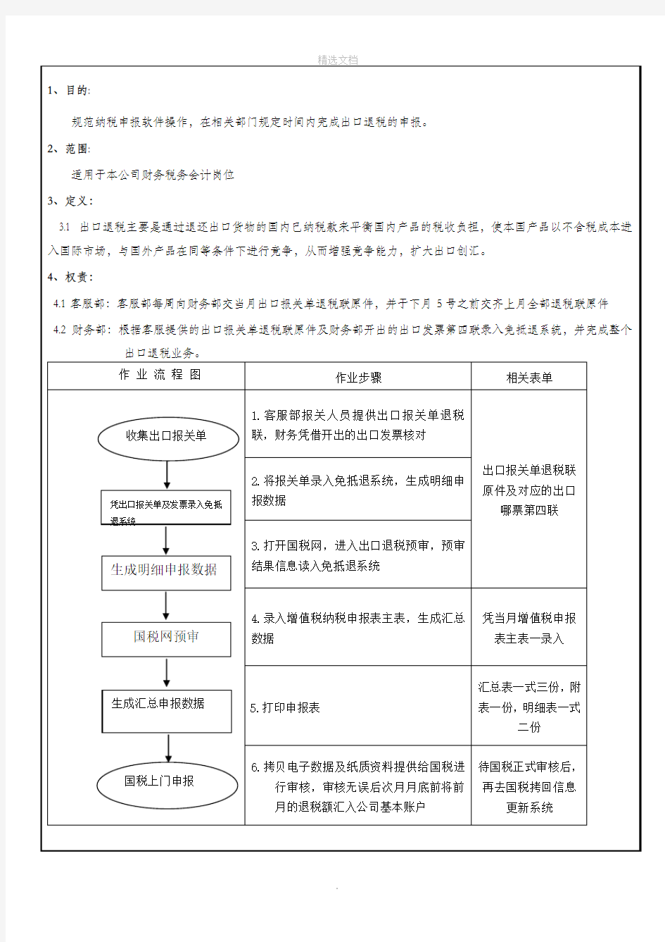 生产企业-出口退税操作流程及步骤