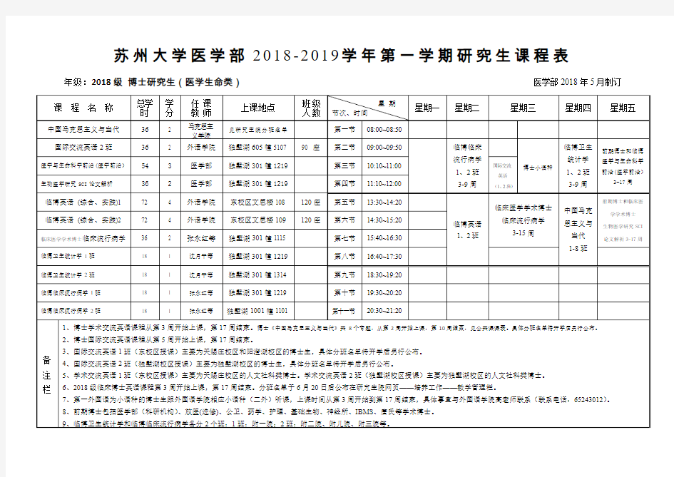 苏州大学医学部2018-2019学年第一学期研究生课程表