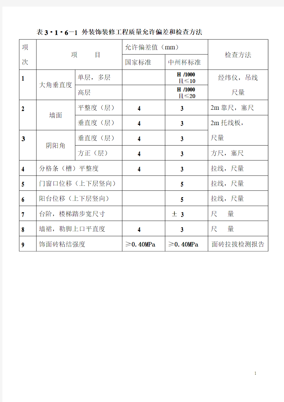 河南省建设工程中州杯”质量评审标准表