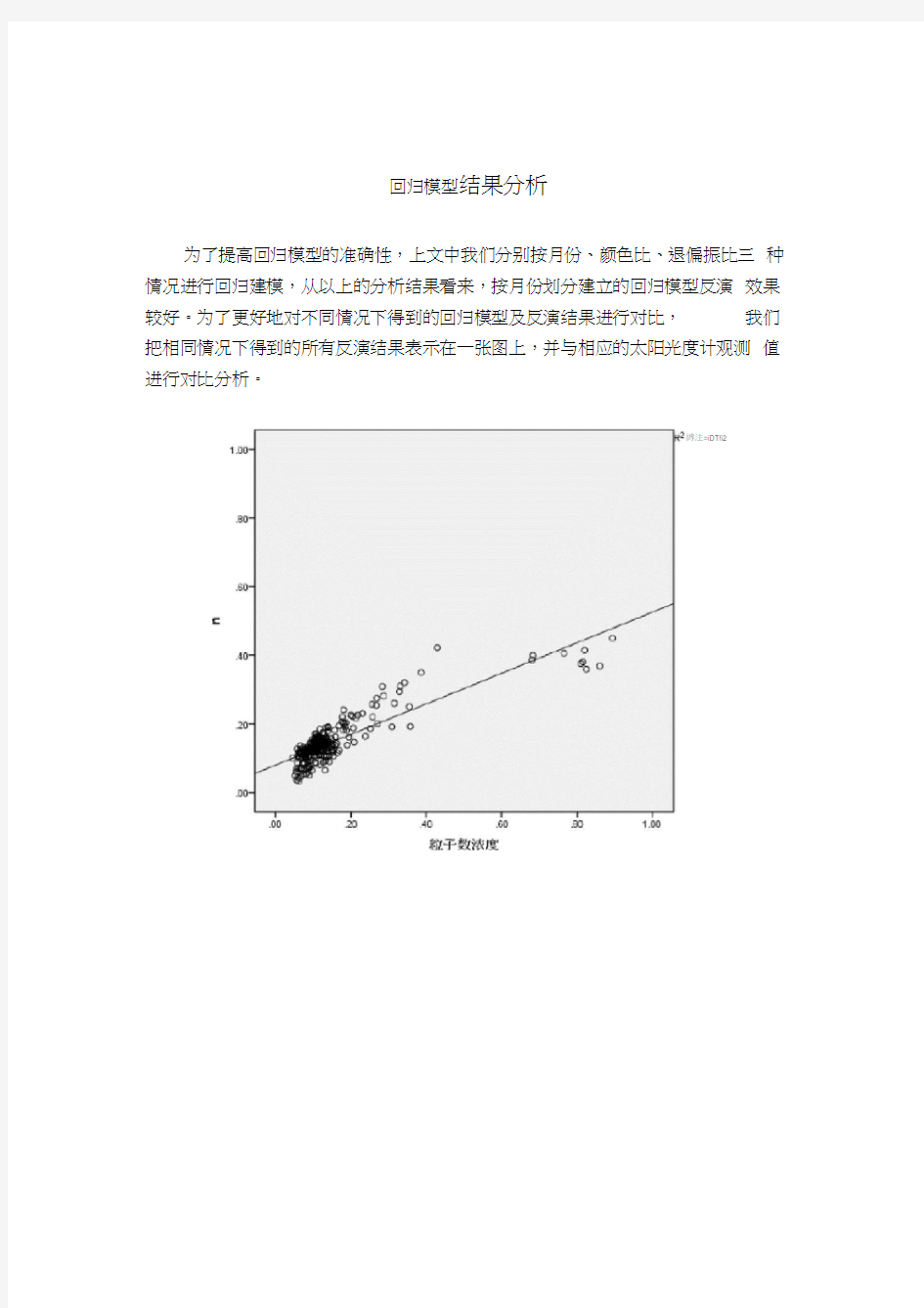 回归模型结果分析