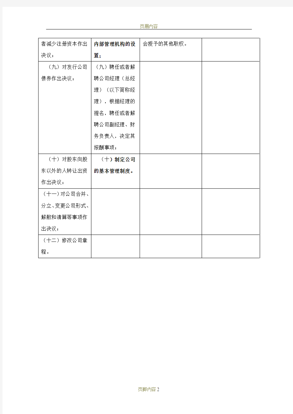 股东会、董事会、经理和监事会的职权比较图表