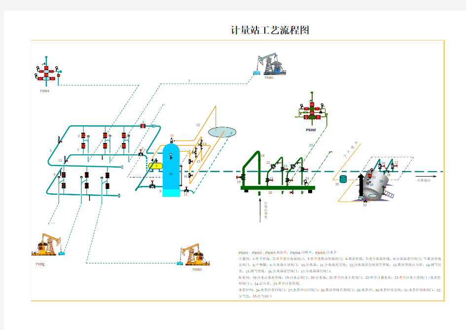 计量站工艺流程图