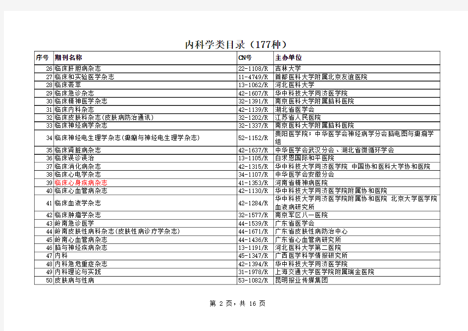 卫生系列高级职称评审论文期刊参考目录(试行)(1)