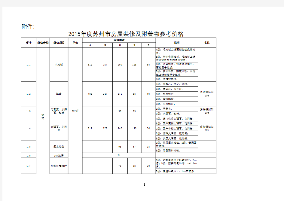 2015年度苏州市房屋装修及附着物参考价格