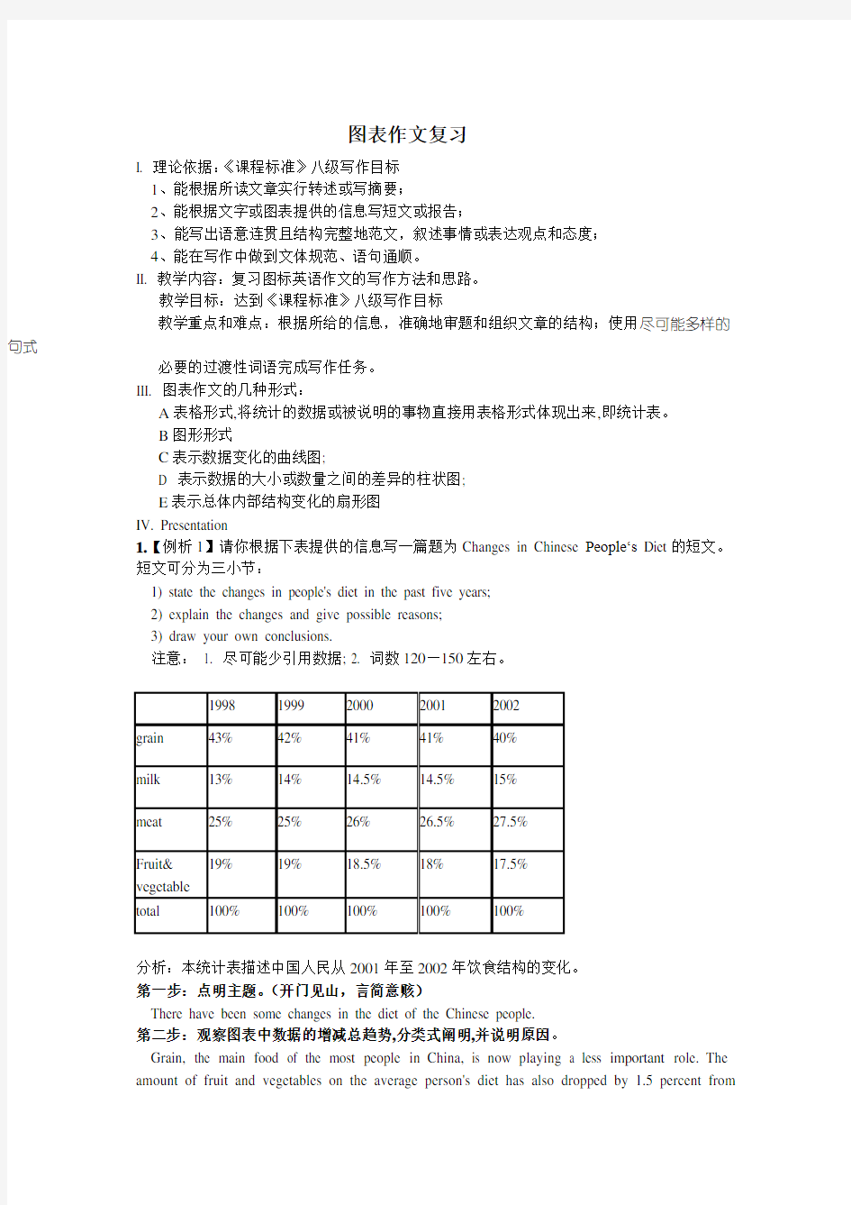 人教版高三英语图表作文训练复习教案