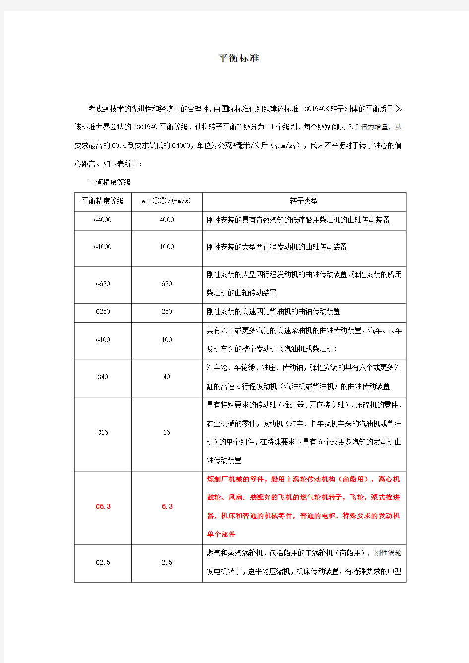 动平衡精度等级