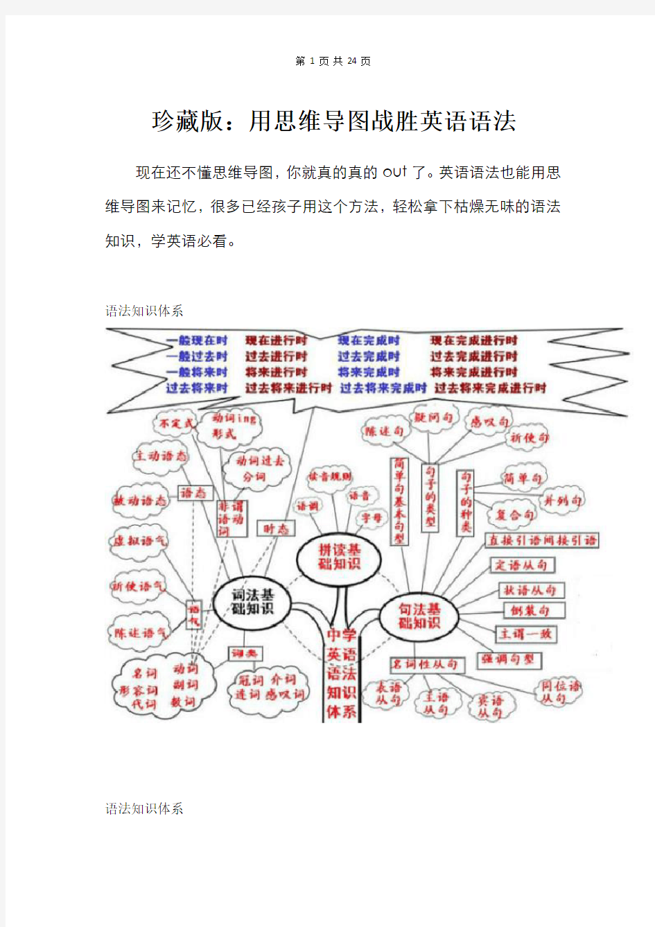 用思维导图快速记忆英语语法(1)