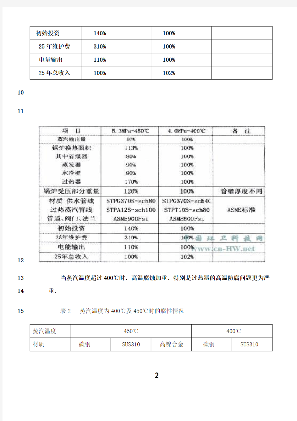 最新中温中压和中温次高压锅炉在垃圾焚烧发电厂的应用比较