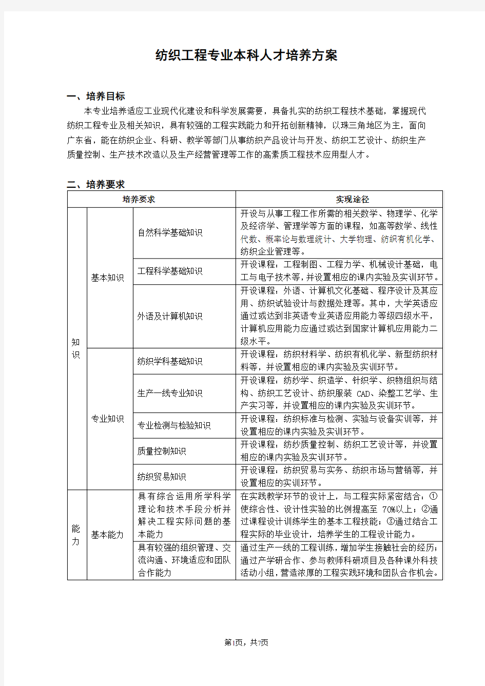 纺织工程专业本科人才培养方案