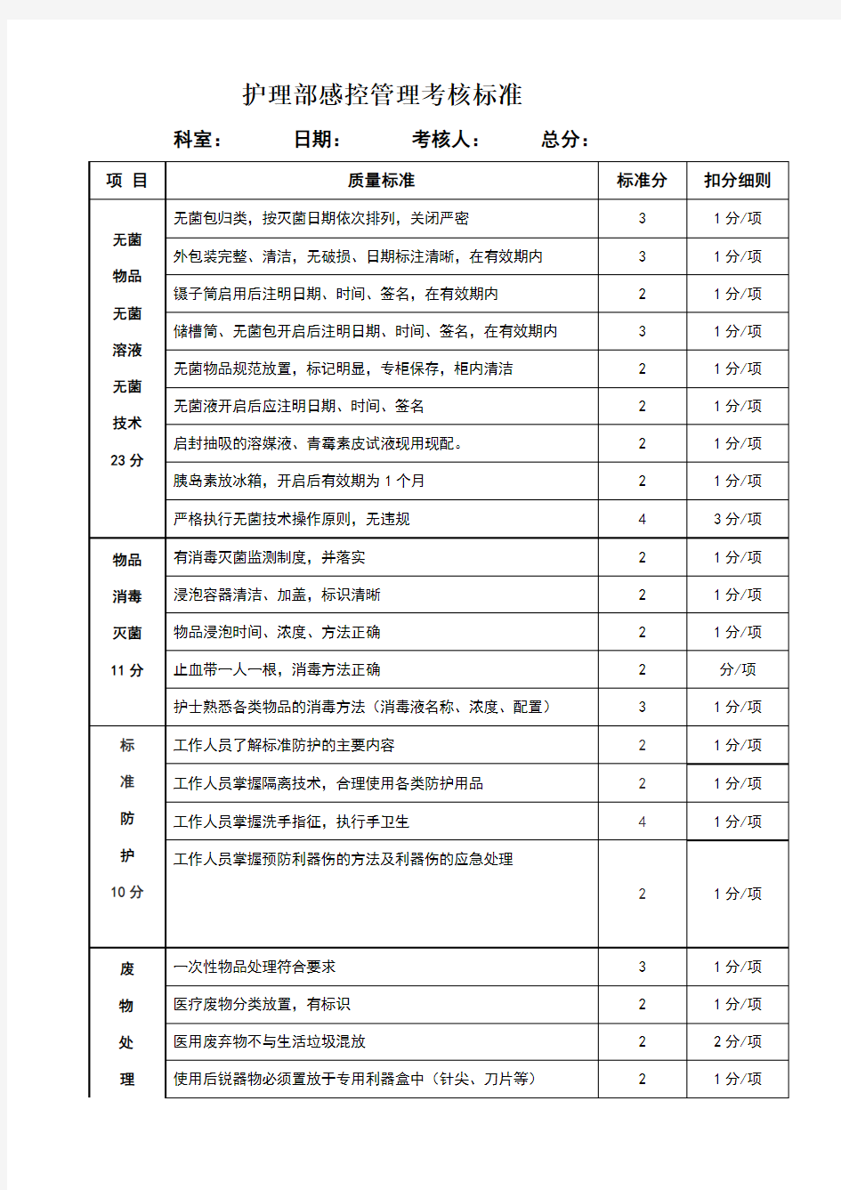 科室医院感染管理考核标准