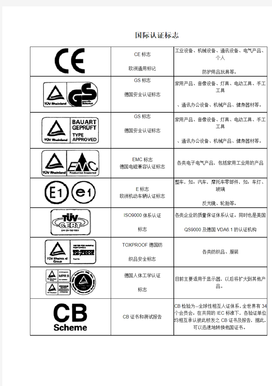 各种认证标志和符号