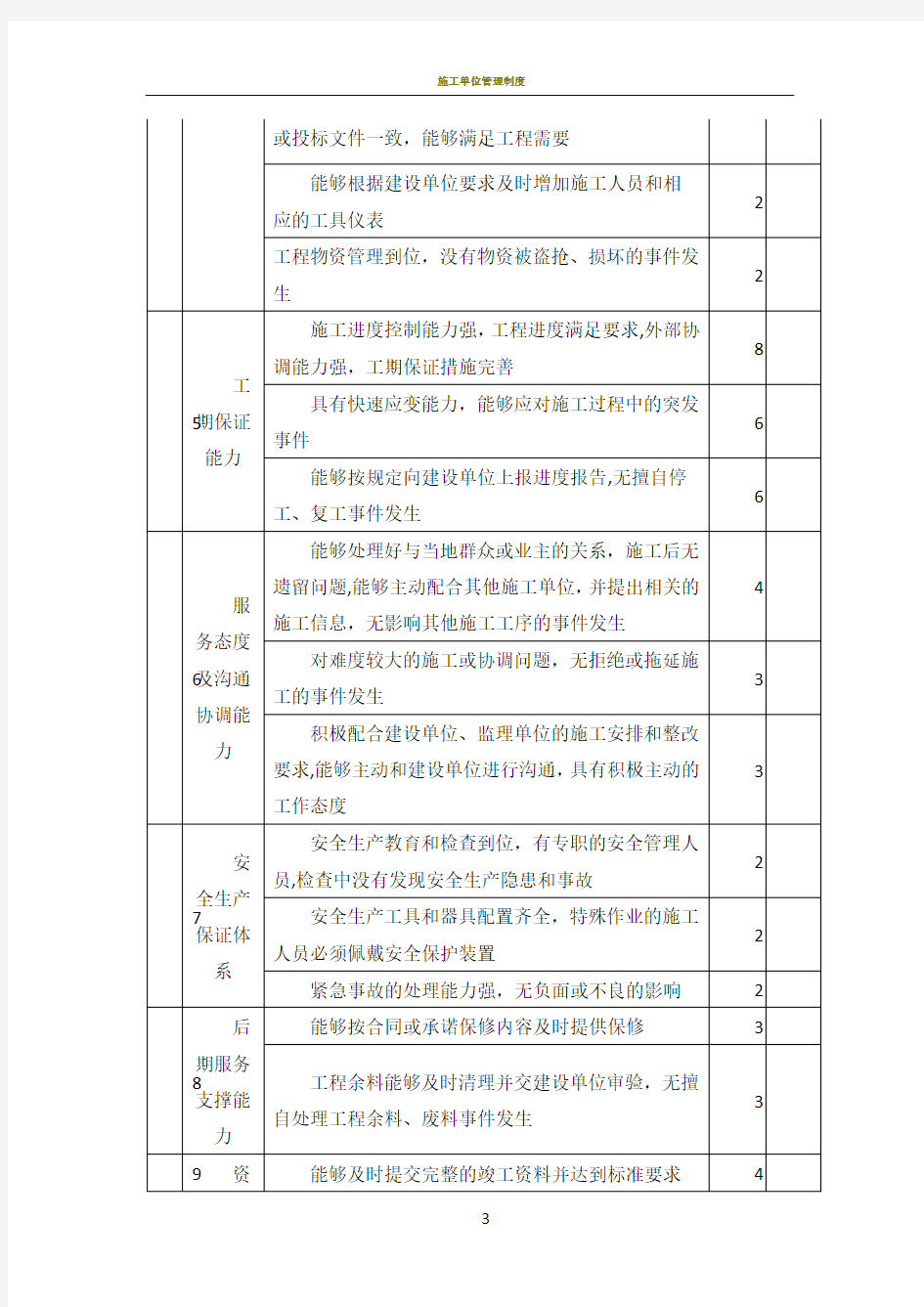 施工单位考核项目评分表