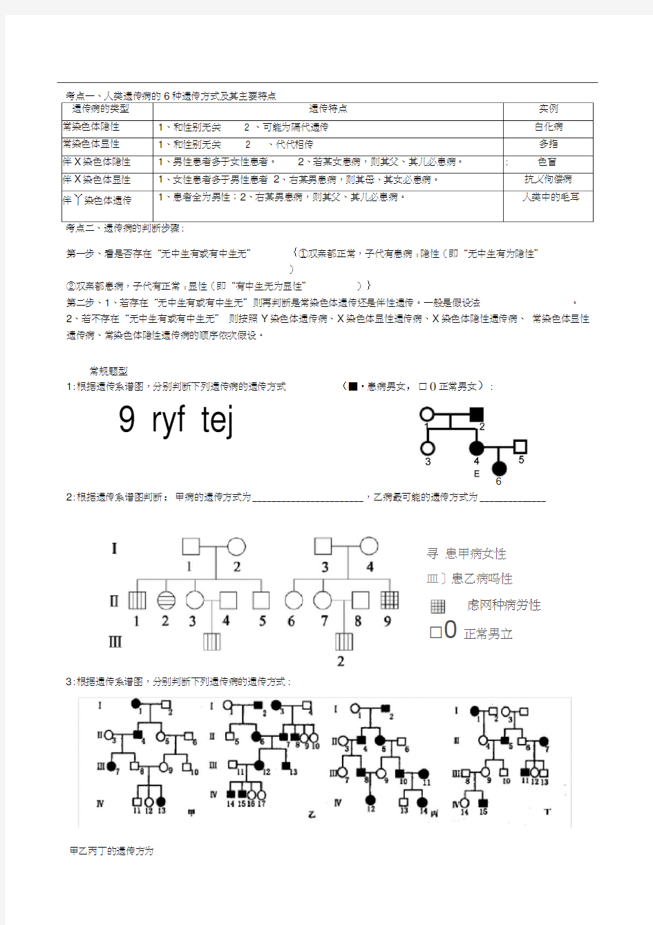 人类遗传病遗传方式的判断与患病概率计算