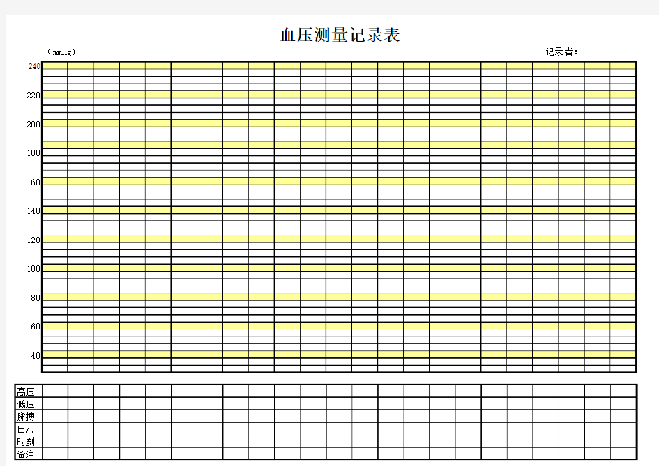 血压测量记录表