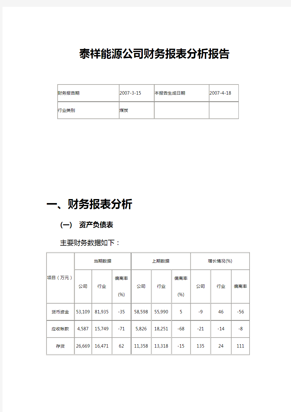 某企业财务报表分析报告目录：