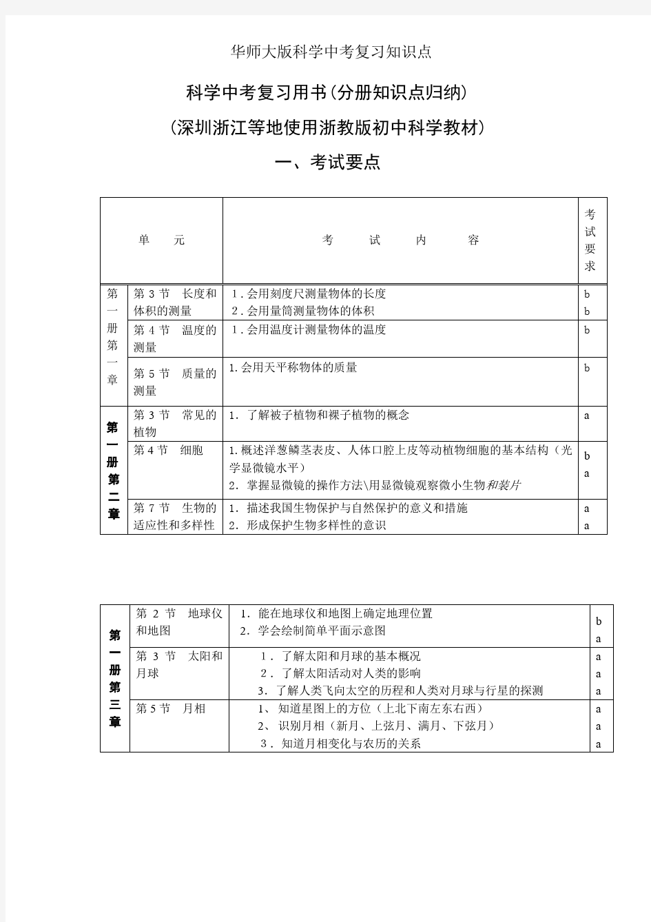 华师大版科学中考复习知识点