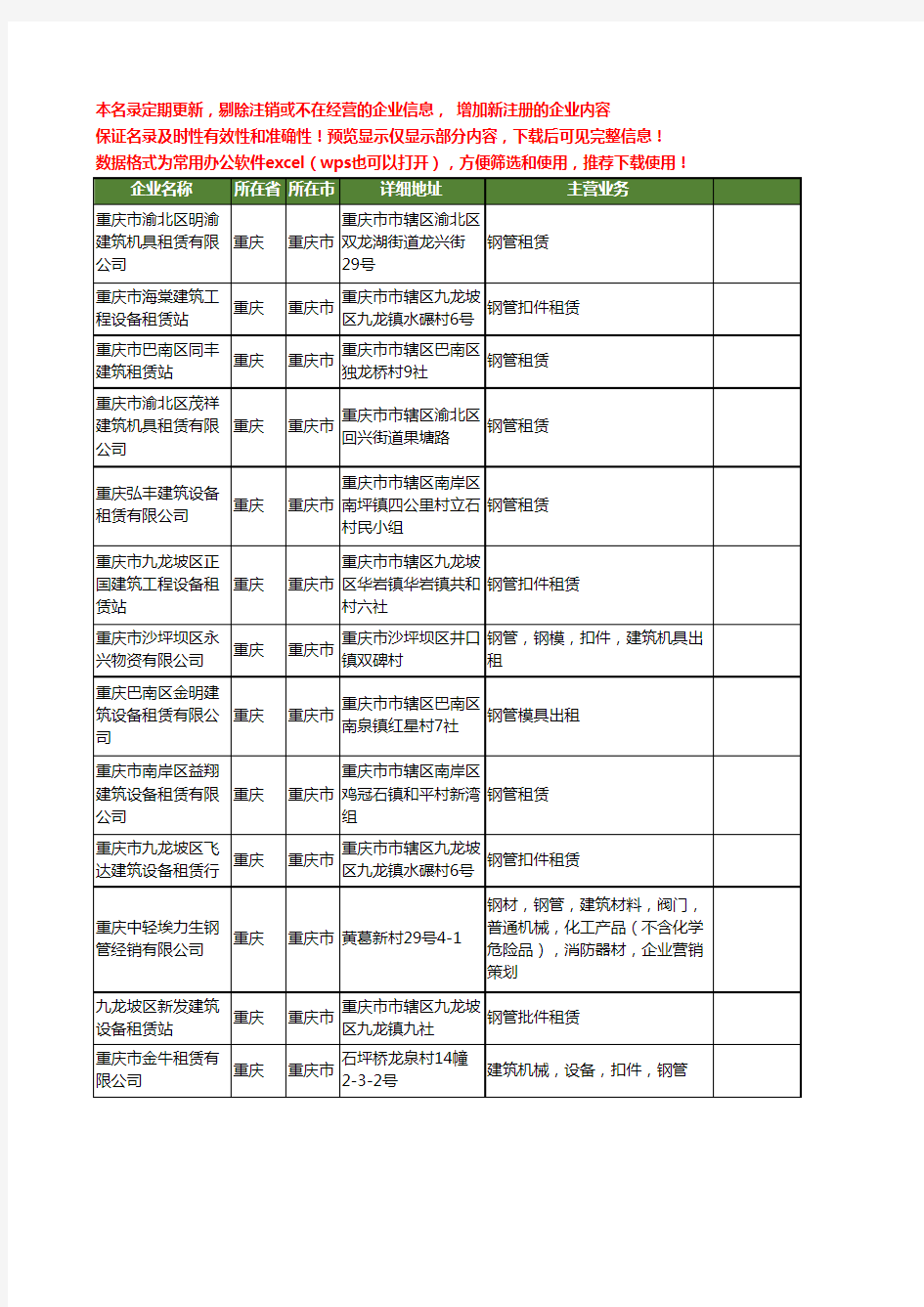 新版重庆市建筑钢管工商企业公司商家名录名单联系方式大全26家
