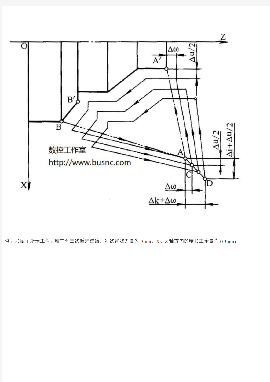 数控车床封闭轮廓复合循环G73指令介绍及编程实例