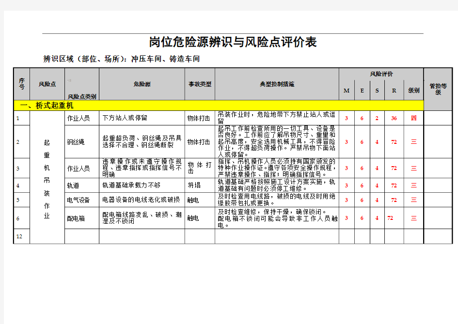 起重机岗位危险源辨识与风险点评价表